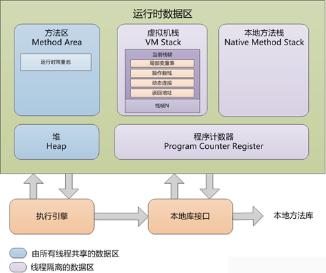 JVM运行时数据区